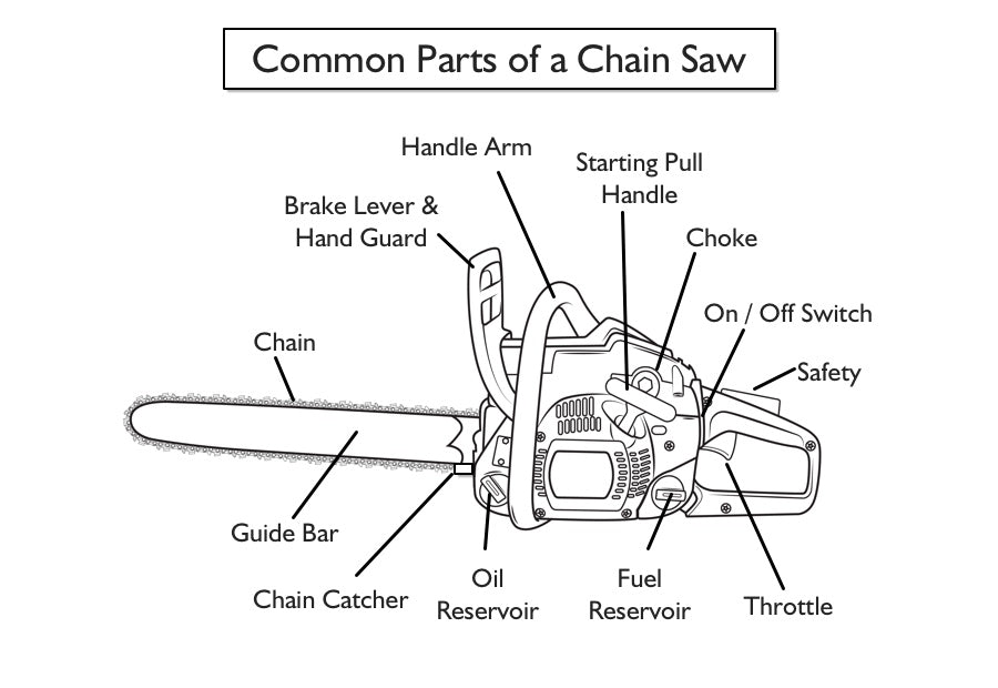 Echo Chainsaws